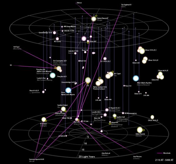 Wormholes in Solar Neighborhood